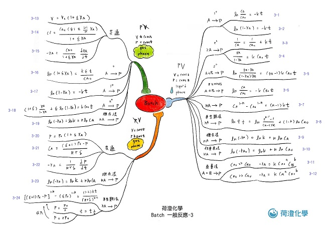 快易通3