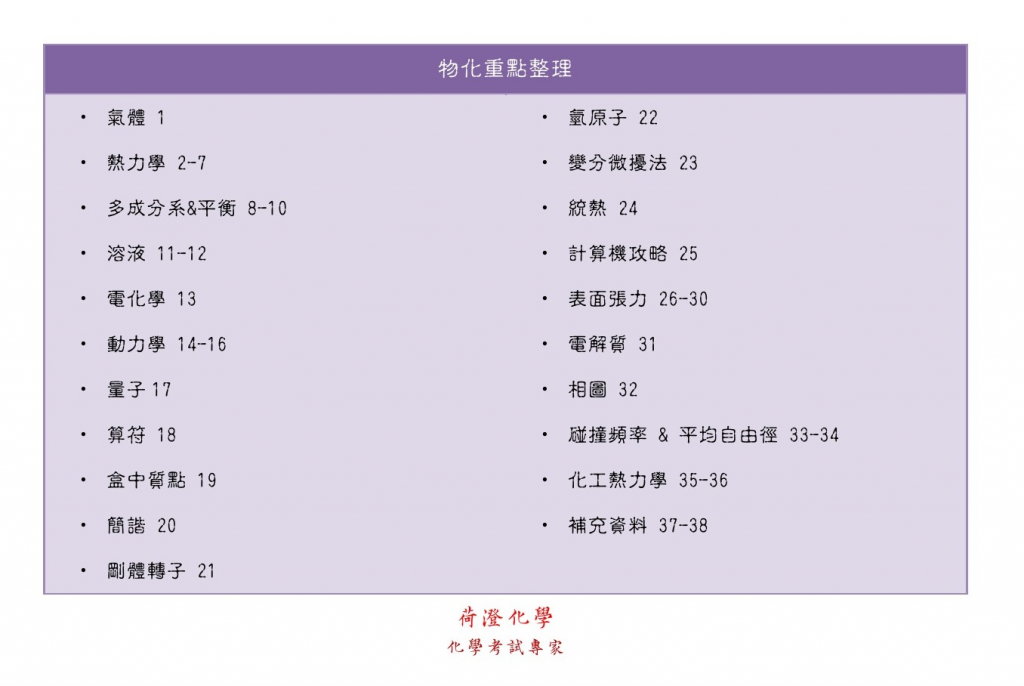 物化心智圖2