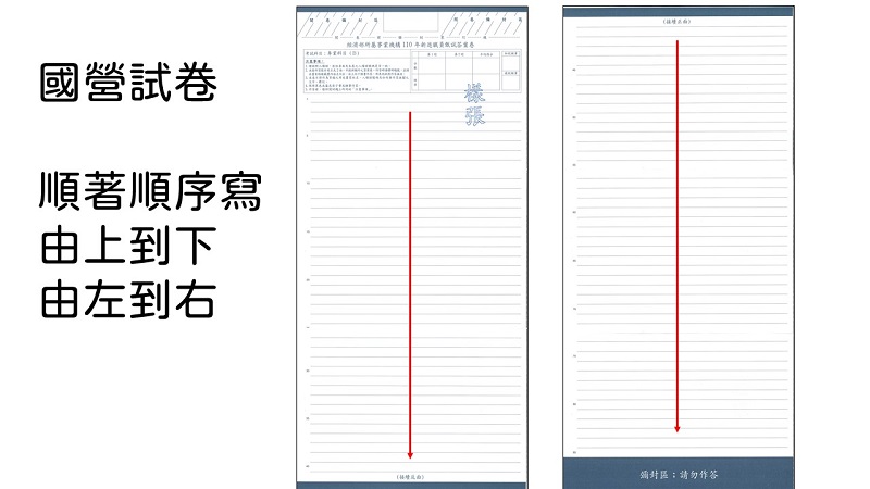 110年國營聯招報名人數