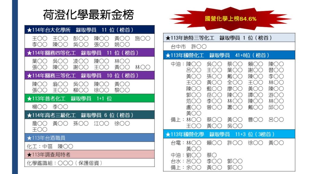 荷澄化學介紹-2